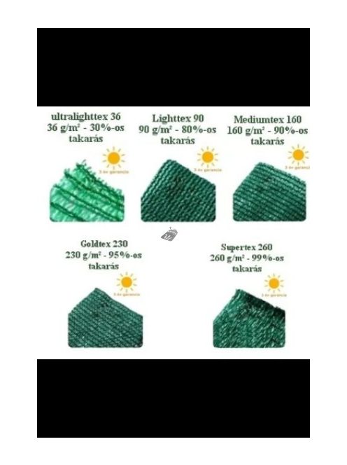LIGHTTEX Árnyékoló háló 1x5m