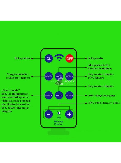38 LED-es napelemes elegáns kültéri mozgásérzékelős fali lámpa távirányítóval