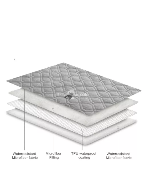 Kifordítható, vízálló kisállattakaró