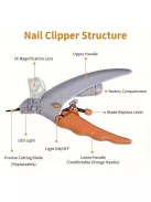 LED-es háziállat körömvágó nagyítóval