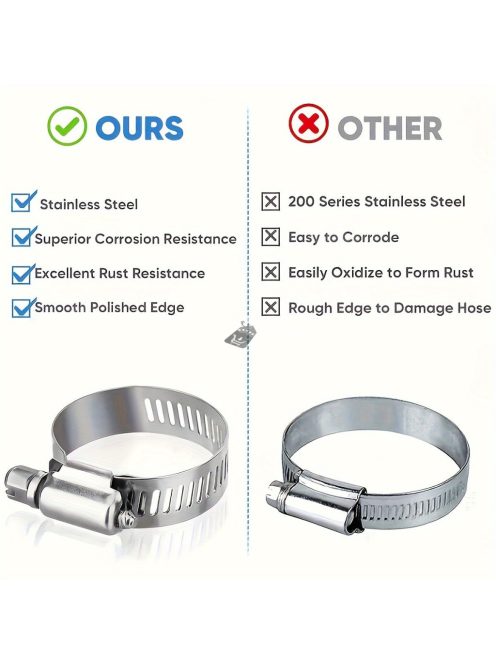 120 darabos rozsdamentes acél tömlőbilincs készlet