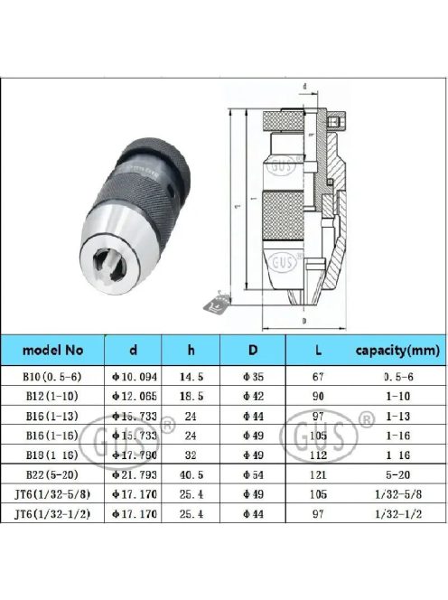 Önfeszítő fúrótokmány