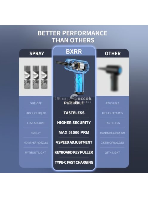 Vezeték nélküli elektromos légtisztító 6000mAh gyorstöltéssel