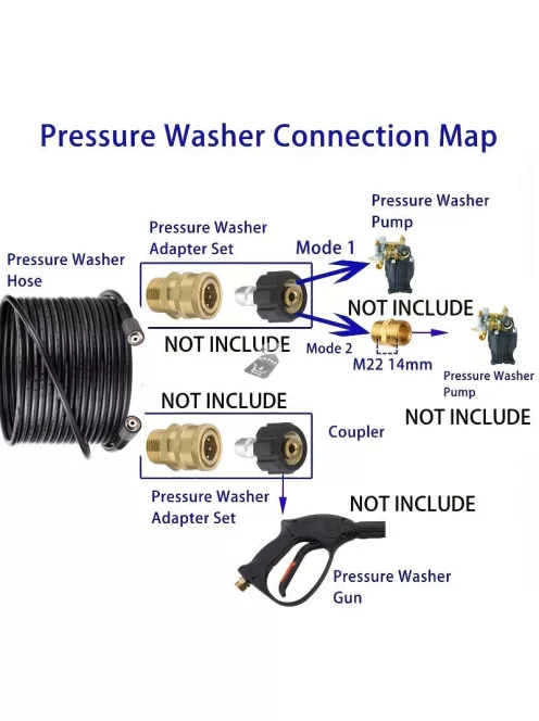 Magasnyomású Mosótömlő