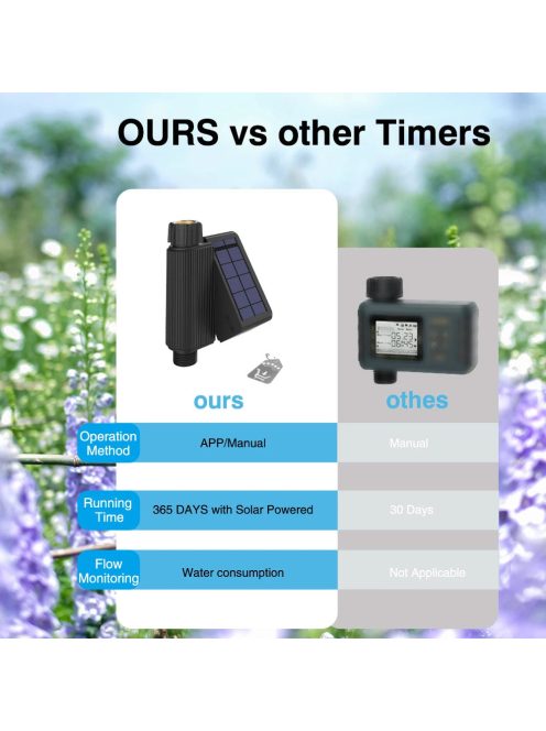 Okos WiFi-s öntöző időzítő napenergiával