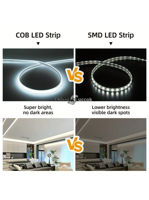 Nagyfényerejű COB LED Szalagfény