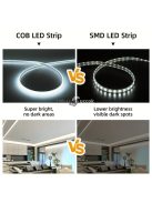Nagyfényerejű COB LED Szalagfény