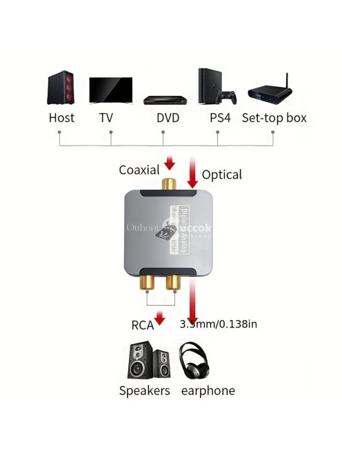 Optikai Rca audio konverterhez erősítő adapter