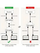 2db Ethernet Előfeszítő Csatlakozó