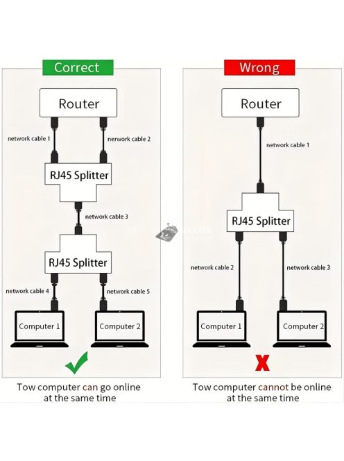2db Ethernet Előfeszítő Csatlakozó