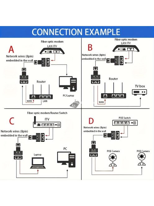 2db Ethernet Előfeszítő Csatlakozó