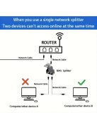 2db Ethernet Előfeszítő Csatlakozó