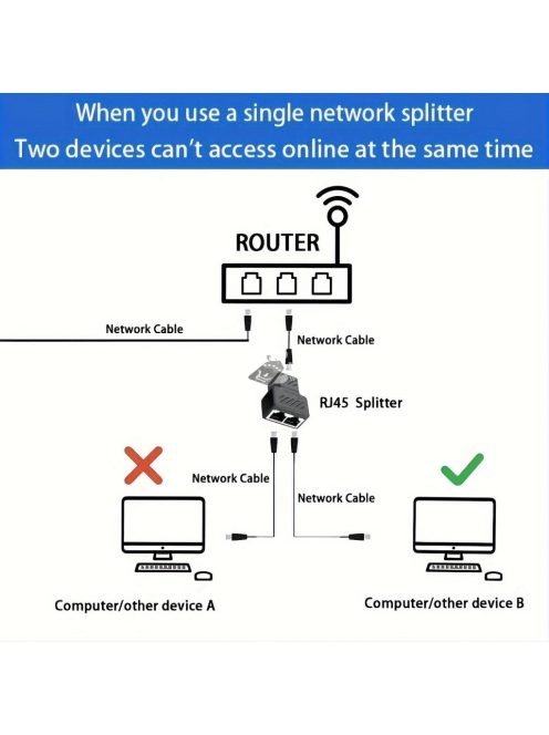 2db Ethernet Előfeszítő Csatlakozó