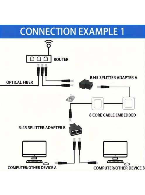 2db Ethernet Előfeszítő Csatlakozó