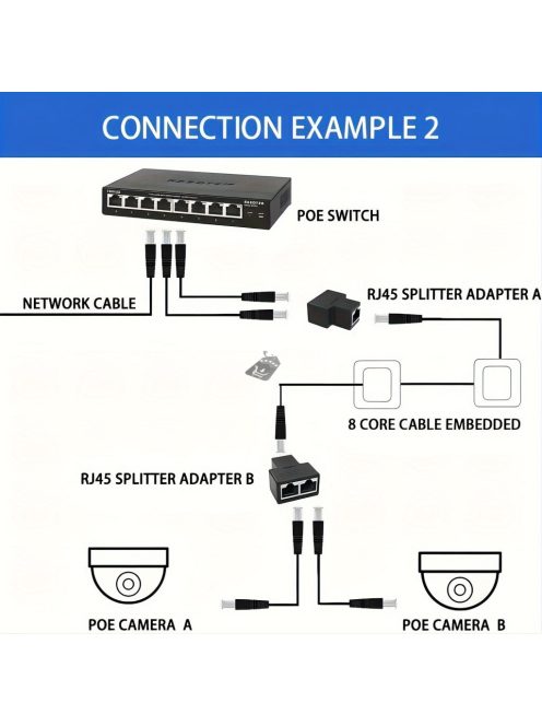 2db Ethernet Előfeszítő Csatlakozó