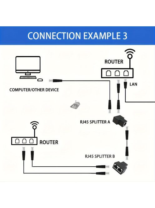 2db Ethernet Előfeszítő Csatlakozó