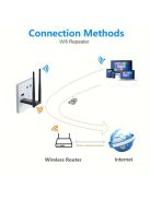 USB vezeték nélküli WiFi hatótávnövelő, 300Mbps hálózati jelerősítő