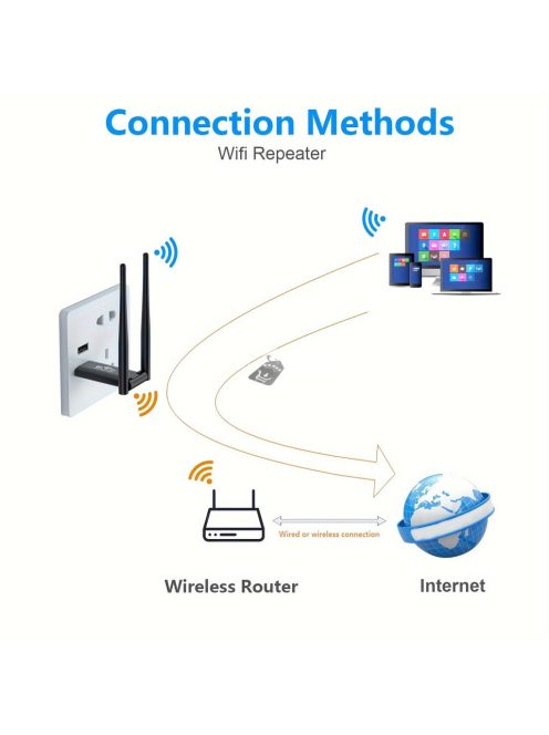 USB vezeték nélküli WiFi hatótávnövelő, 300Mbps hálózati jelerősítő