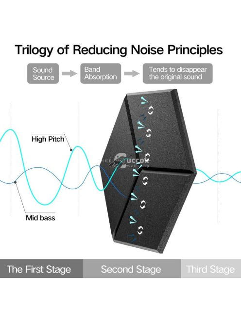 12db Öntapadós Akusztikus Panel