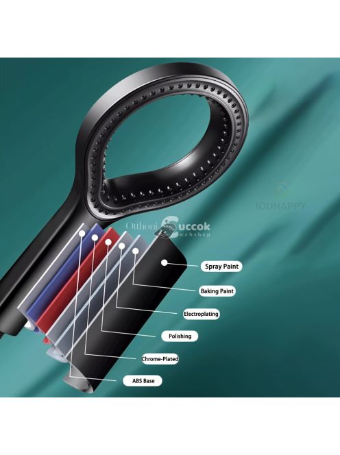 Cső Nélküli 1 Műanyag Gyűrűs Magasnyomású Zuhanyfej