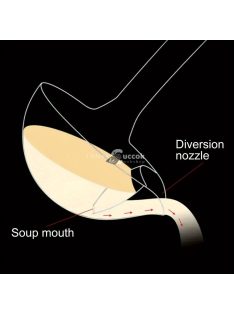 Rozsdamentes acél olajelválasztó kanál