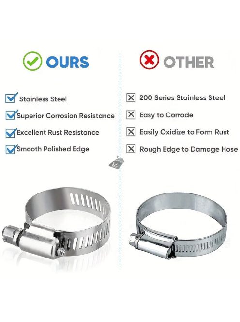 40 db-os Tömlőbilincs Készlet - (2,54/10,16 cm - 2,54-2,54/20,32 cm)