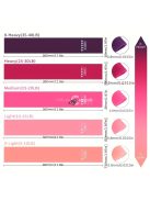 5db Hordozható Ellenállási Szalagkészlet