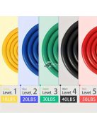 11db-os erősítő szalag készlet