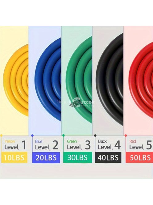 11db-os erősítő szalag készlet