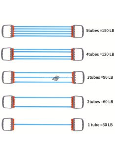 5 Csöves Ellenállási EdzőSzalag