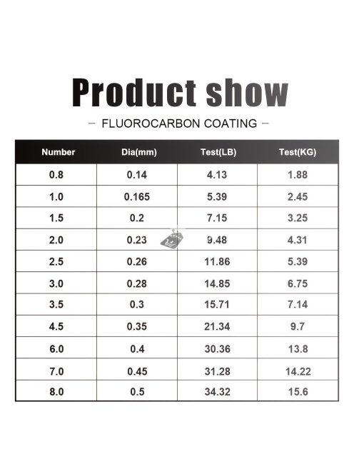 Micro Fluorocarbon bevonatú Nylon Monofil horgászzsinór