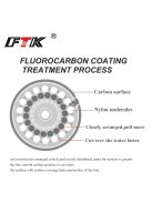 Micro Fluorocarbon bevonatú Nylon Monofil horgászzsinór