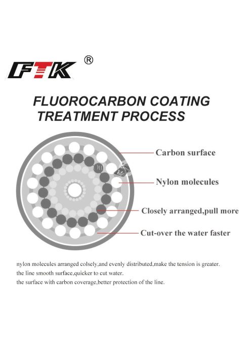 Micro Fluorocarbon bevonatú Nylon Monofil horgászzsinór