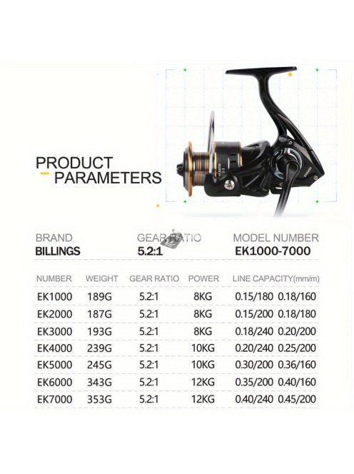 BILLINGS EK 11,79 kg max. húzású, CNC fém orsó