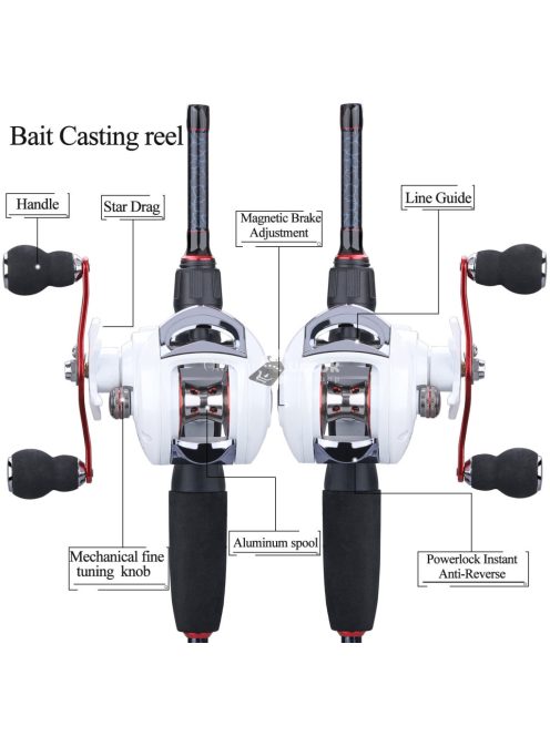 Sougayilang Horgászbot És Orsó Készlet