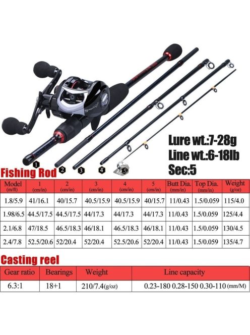 Sougayilang Horgászbot És Orsó Készlet