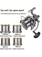 BILLINGS Nagy Pergető Horgászorsó