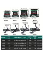 Szupererős duplafékes pontyhorgász orsó