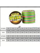 ZUKIBO 4X fonott multifil horgászzsinór