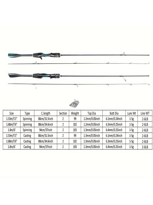 Ultrakönnyű Crappie Panfish Bot Kúpos Nyéllel, Carbon Fishing UL Dobóbottal