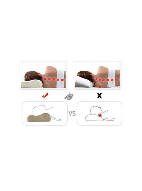 Ortopéd emlékezőpárna antiallergén - párna, nyakpárna, alváspárna, memóriahab, ortopéd párna