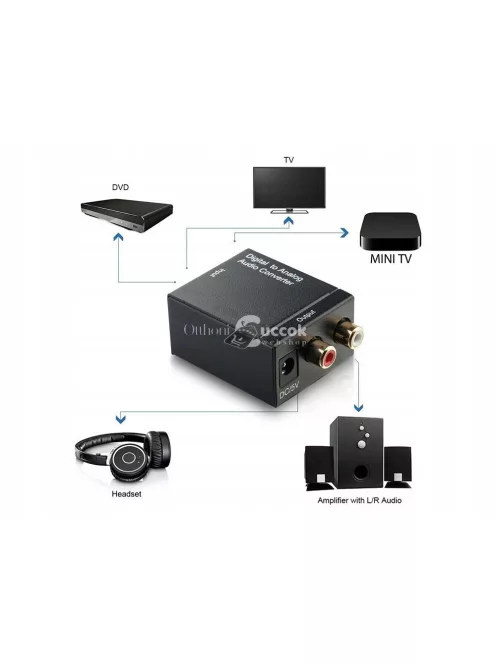 Optikai konverter készülék