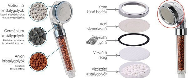 Image of Wellness zuhanyfej víztakarékos és masszázs funkcióval